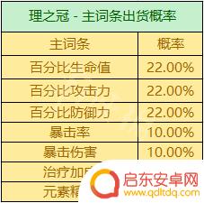 原神怎么获得暴击杯子 《原神》圣遗物掉落概率机制详解