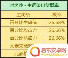 原神怎么获得暴击杯子 《原神》圣遗物掉落概率机制详解