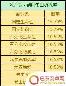 原神怎么获得暴击杯子 《原神》圣遗物掉落概率机制详解