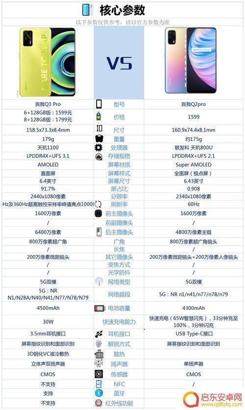 真我q3手机电池容量 真我Q3T电池有多大容量支持多少W快充