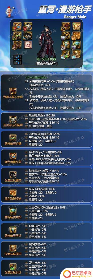 2024年毕业装备推荐:适用于DNF男漫游的选择
