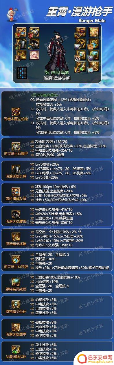 2024年毕业装备推荐：适用于DNF男漫游的选择