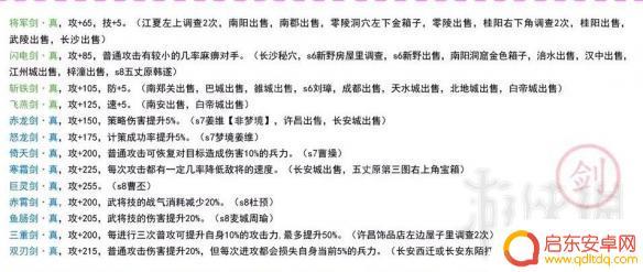 孔明传steam装备 吞食孔明传装备属性整理表