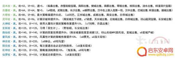 孔明传steam装备 吞食孔明传装备属性整理表