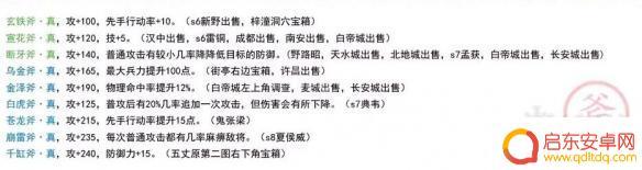 孔明传steam装备 吞食孔明传装备属性整理表
