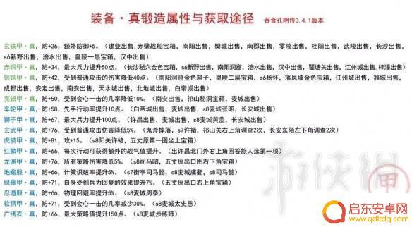 孔明传steam装备 吞食孔明传装备属性整理表