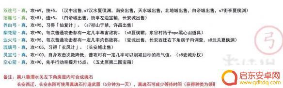 孔明传steam装备 吞食孔明传装备属性整理表