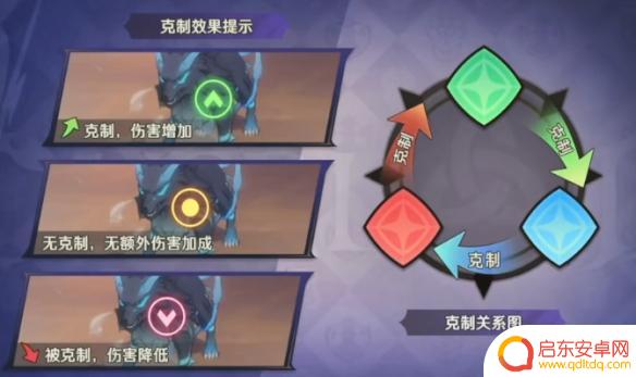 纳萨力克之王克制关系 纳萨力克之王属性克制效果攻略分享