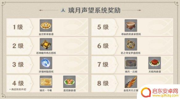 原神什么望 原神城市声望系统声望解锁方法