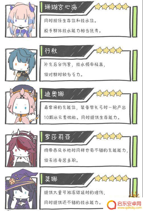 原神神里绫华四星阵容搭配 原神神里绫华配队阵容怎么搭配