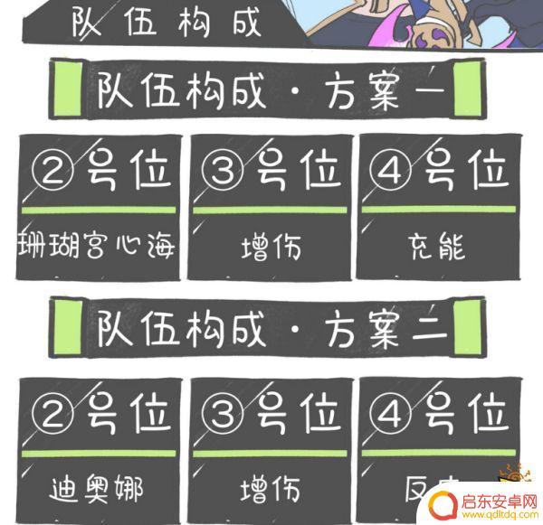 原神神里绫华四星阵容搭配 原神神里绫华配队阵容怎么搭配