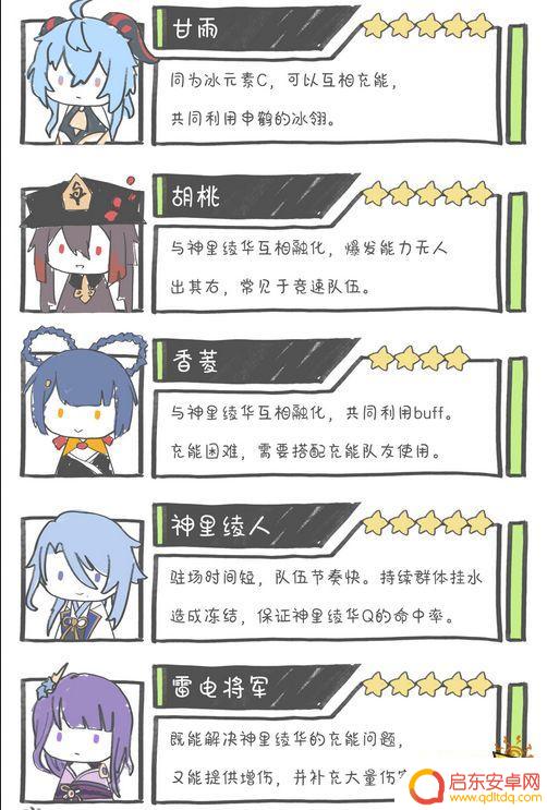 原神神里绫华四星阵容搭配 原神神里绫华配队阵容怎么搭配