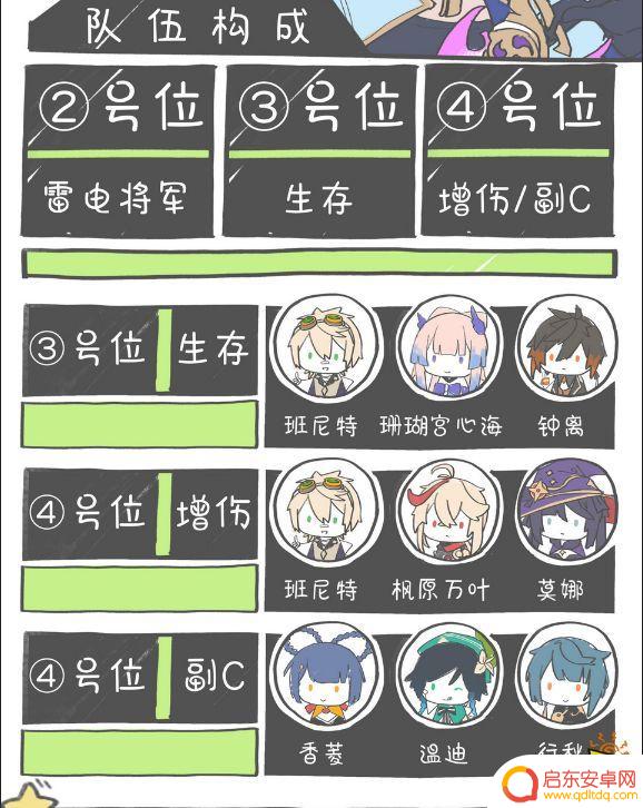 原神神里绫华四星阵容搭配 原神神里绫华配队阵容怎么搭配