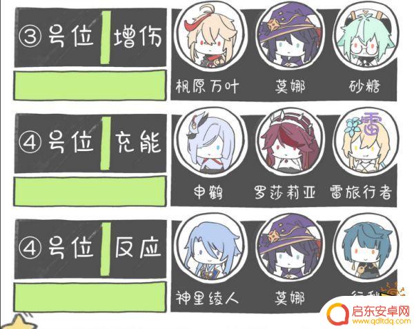 原神神里绫华四星阵容搭配 原神神里绫华配队阵容怎么搭配