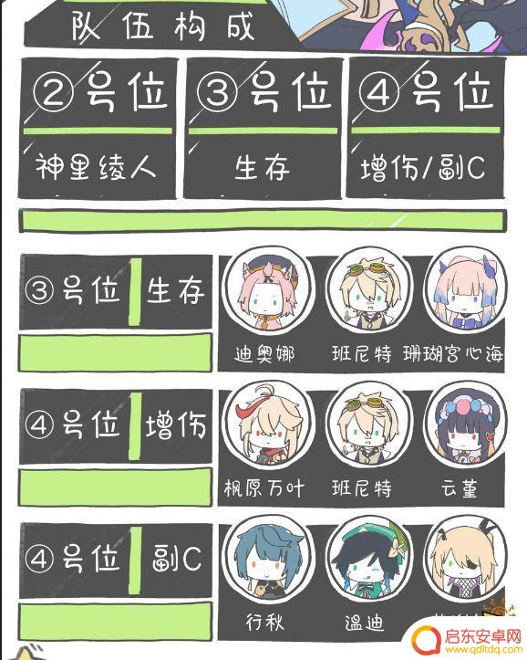 原神神里绫华四星阵容搭配 原神神里绫华配队阵容怎么搭配