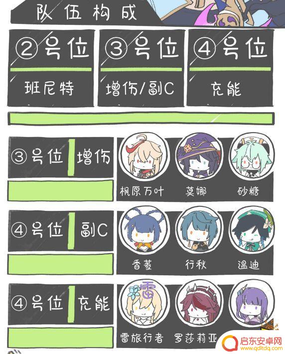 原神神里绫华四星阵容搭配 原神神里绫华配队阵容怎么搭配