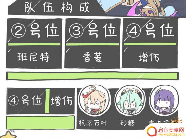 原神神里绫华四星阵容搭配 原神神里绫华配队阵容怎么搭配