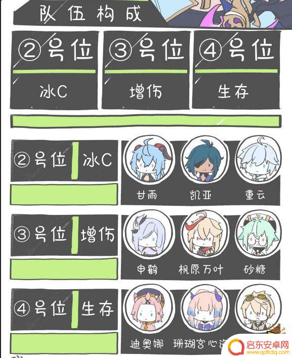 原神神里绫华四星阵容搭配 原神神里绫华配队阵容怎么搭配
