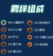 云顶之弈s10心之刚95阵容玩法攻略 《云顶之弈》s10心之钢95阵容推荐