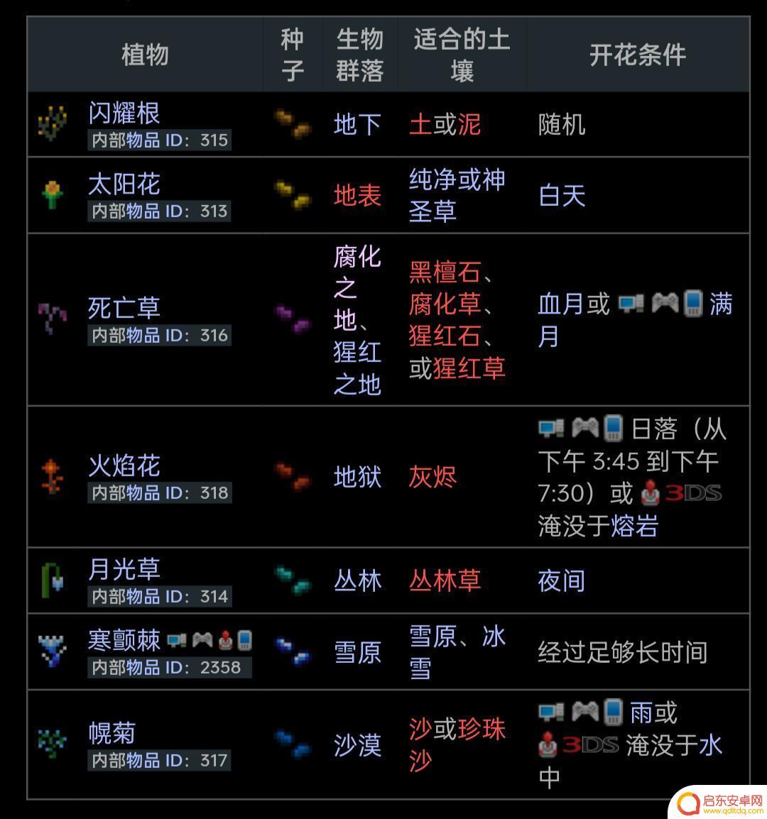 泰拉瑞亚收割草药 泰拉瑞亚草药种植指南