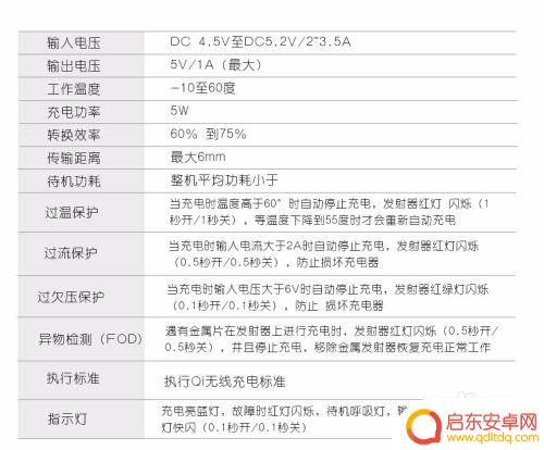 手机支架怎么设置无线充电 手机怎样才能实现无线充电