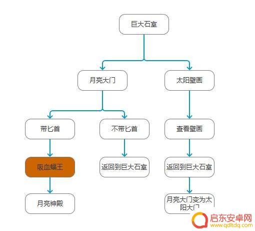 荒岛求生如何拆除建筑 荒岛求生史上最强攻略