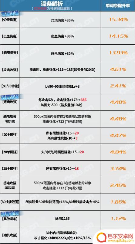 dnf蓝灵绿玉石胸甲完美属性 《dnf》蓝灵绿玉石胸甲搭配攻略