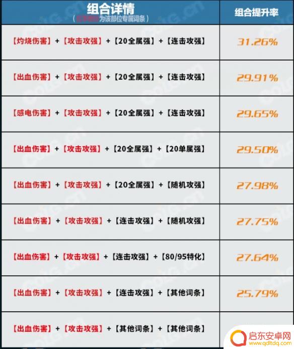dnf蓝灵绿玉石胸甲完美属性 《dnf》蓝灵绿玉石胸甲搭配攻略