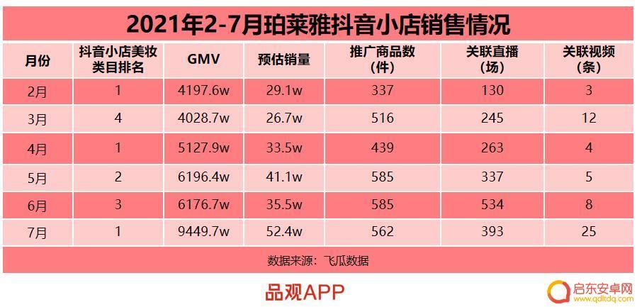 抖音小店卖货抖音抽成多少(抖音小店卖货抖音抽成多少钱)