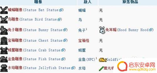 泰拉瑞亚有用的雕像 泰拉瑞亚雕像有什么效果