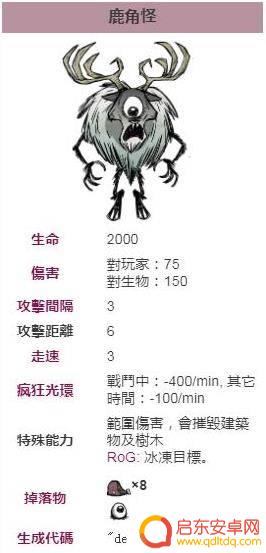 饥荒独眼巨鹿什么时候出现 饥荒独眼巨鹿什么时候来