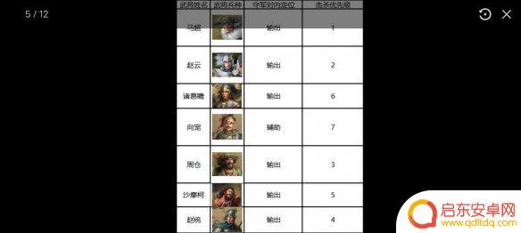 三国志2017怎么过7级村落 三国志战棋版S1赛季七级地攻略