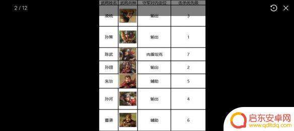 三国志2017怎么过7级村落 三国志战棋版S1赛季七级地攻略