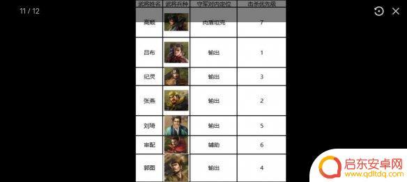 三国志2017怎么过7级村落 三国志战棋版S1赛季七级地攻略