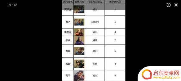 三国志2017怎么过7级村落 三国志战棋版S1赛季七级地攻略