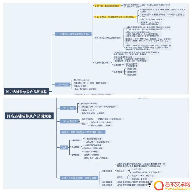 抖音达人店铺装修(抖音达人店铺装修教程)