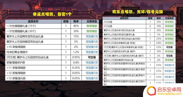 DNF:夏日套5大核心卖点详解!快捷栏纹章加强,但依旧鸡肋
