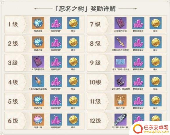 原神里的绯红玉髓怎么用 原神手游绯红玉髓有什么作用