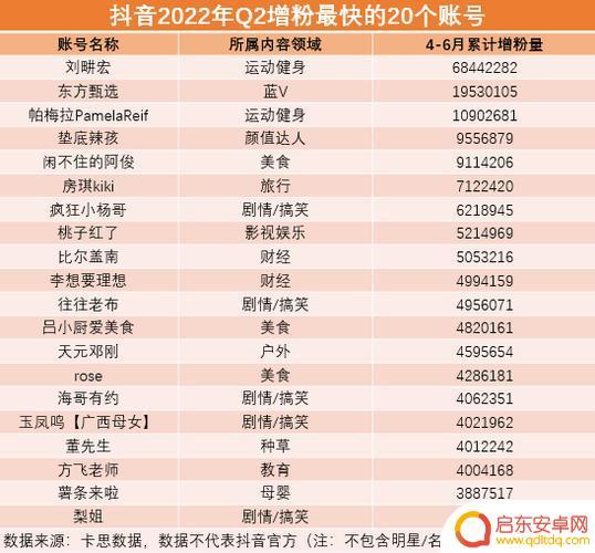抖音账号和密码2022(抖音账号和密码2023)