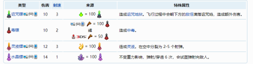 泰拉瑞亚血腥飞镖 泰拉瑞亚飞镖怎么做