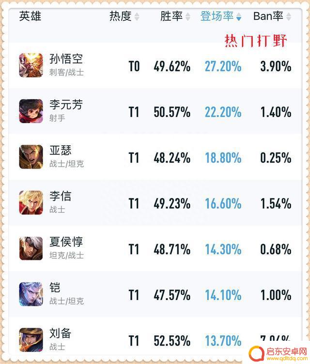 王者荣耀:战士打野王回归,典韦迎来4大利好,猴子以后随便打