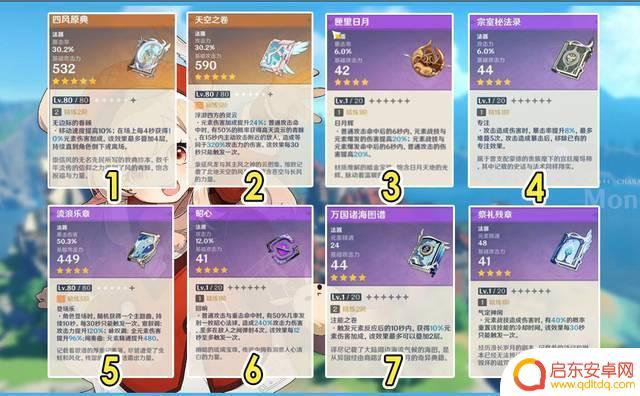 原神可莉武器排行 原神2022可莉最强武器推荐