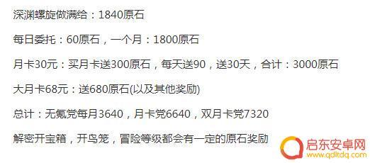 原神28800肝多久 原神28800原石攒多久合理