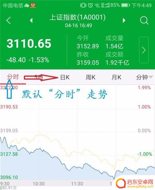 通达信手机日k线怎么设置 手机股票软件怎么设置均线