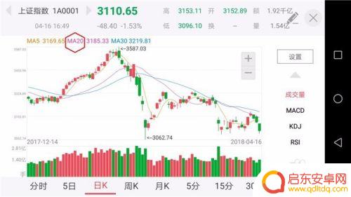 通达信手机日k线怎么设置 手机股票软件怎么设置均线