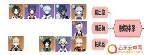 原神草神队伍搭配 原神草神角色如何搭配队伍