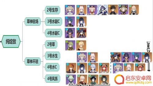 原神草神队伍搭配 原神草神角色如何搭配队伍
