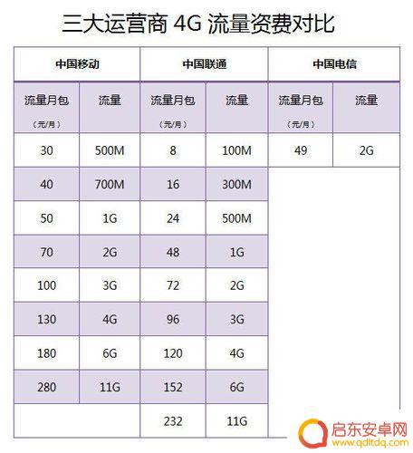 手机流量费用怎么计算 手机流量计算方法