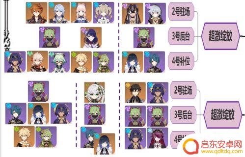 原神草神队伍搭配 原神草神角色如何搭配队伍