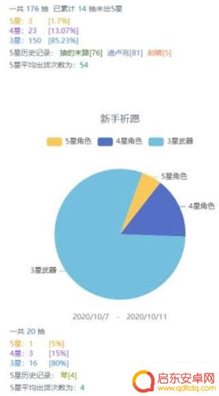 原神我要看全部抽卡历史记录 原神抽卡记录在哪里查看